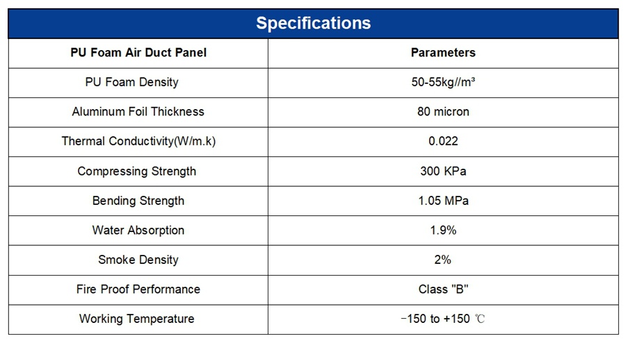 Composite Air Duct Panels