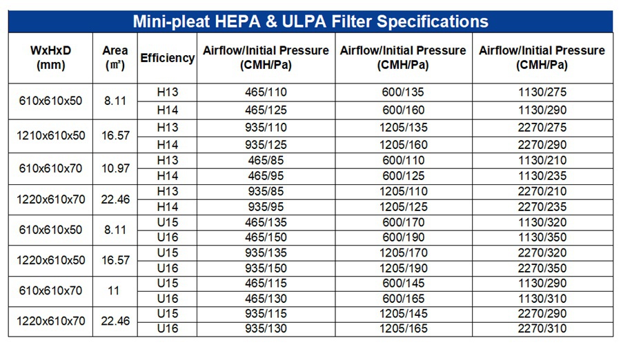 6 hepa filter