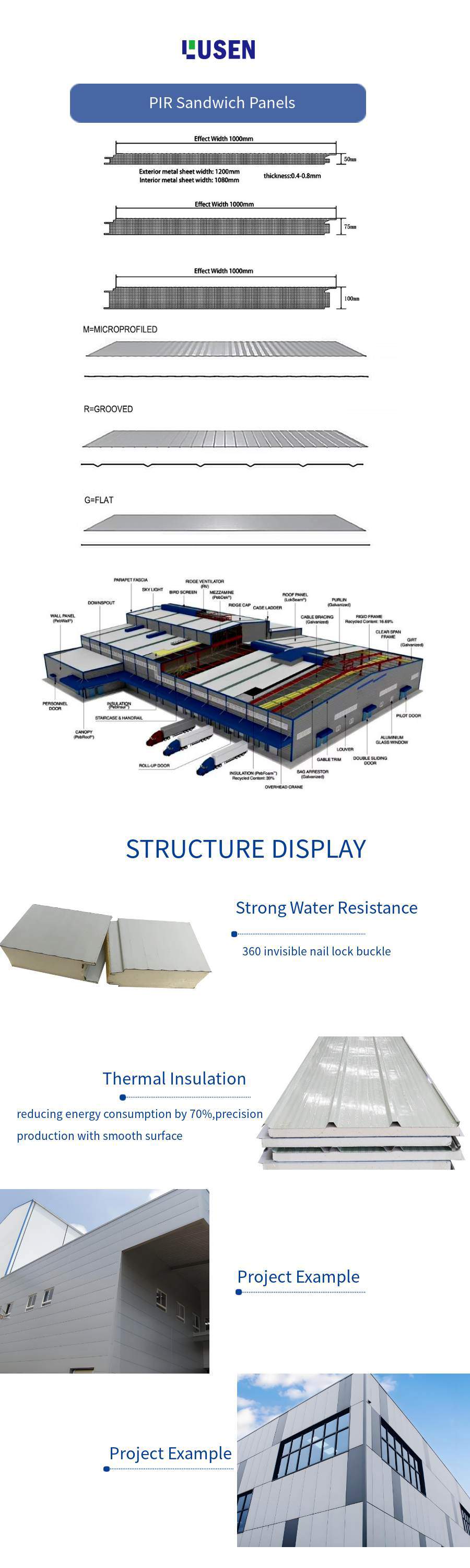 pir sandwich panel